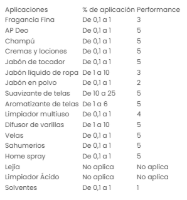 Imagen de JAZMIN Y AZAHARES 100 GRS